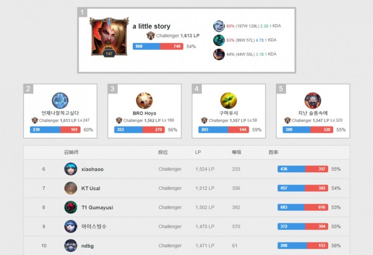 品牌影响力 品牌影响力